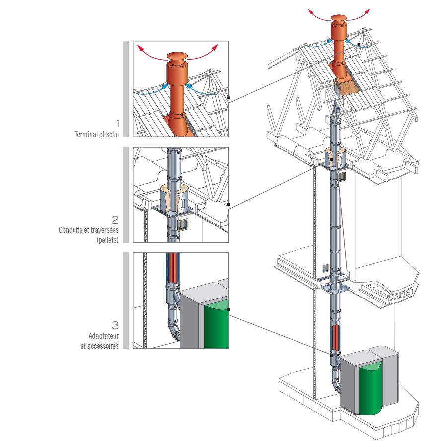 Dualis EI conduit de fumée pour chaudières étanches gaz/fioul — free download